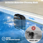 Load image into Gallery viewer, AIRROBO Cordless Robotic Pool Cleaner - Smart, Powerful, All-Pool Cleaning CP400 Lite
